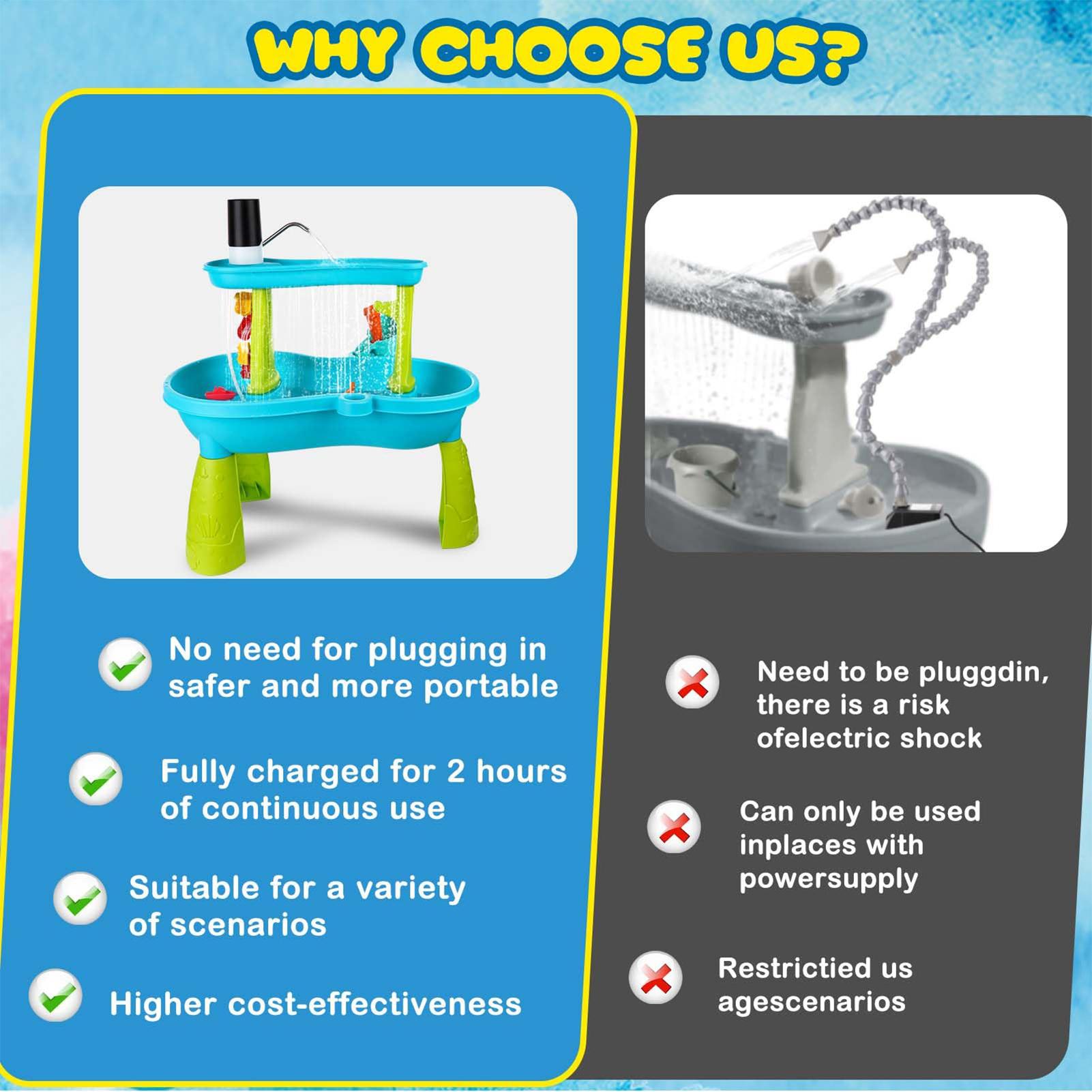Small Cordless Rechargeable Wa - Kids Outdoor Water Table recensione e prezzo